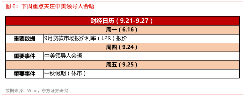 如何了解下周重点关注中美领导人会晤