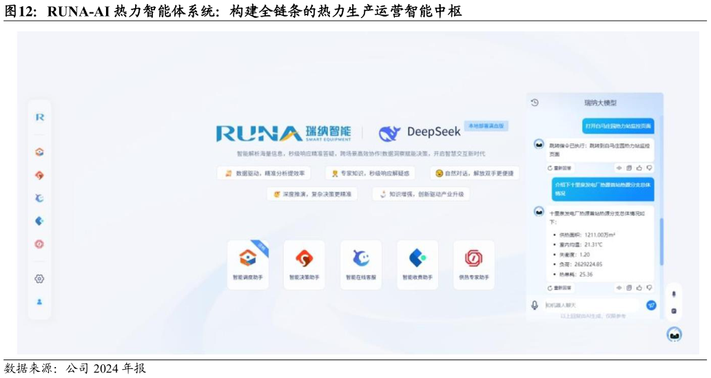 咨询大家RUNA-AI 热力智能体系统：构建全链条的热力生产运营智能中枢