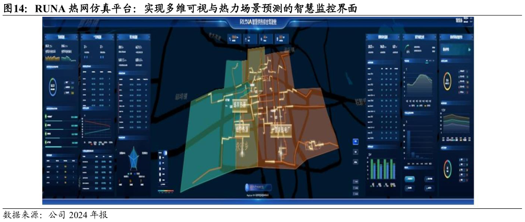 咨询大家RUNA 热网仿真平台：实现多维可视与热力场景预测的智慧监控界面