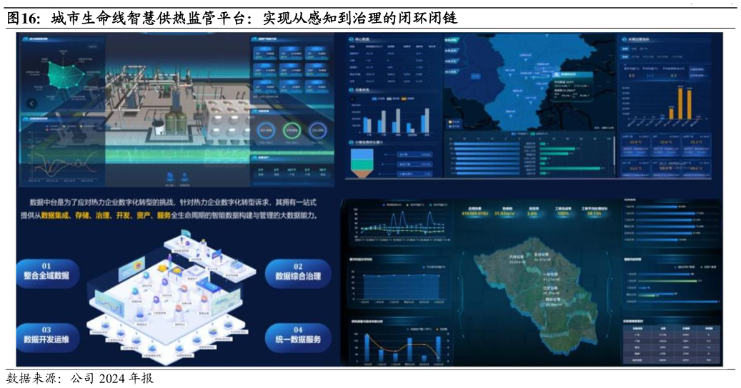 我想了解一下城市生命线智慧供热监管平台：实现从感知到治理的闭环闭链