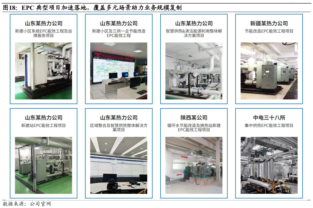 如何看待EPC 典型项目加速落地，覆盖多元场景助力业务规模复制