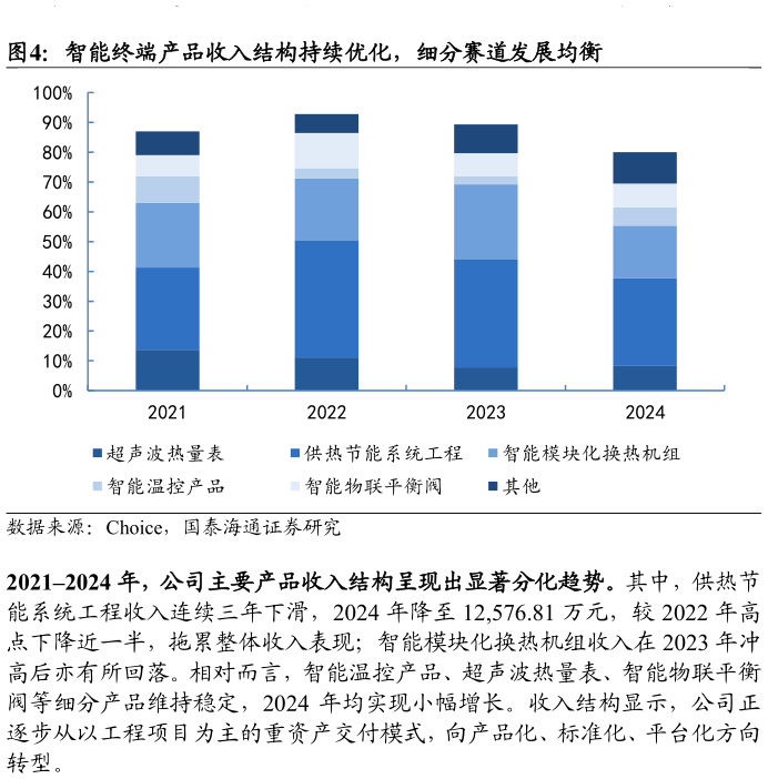 想关注一下智能终端产品收入结构持续优化，细分赛道发展均衡
