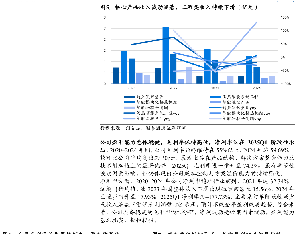如何才能核心产品收入波动显著，工程类收入持续下滑（亿元）