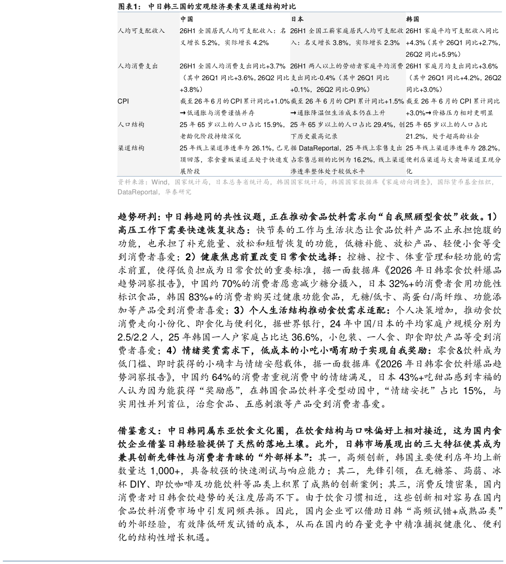各位网友请教一下中日韩三国的宏观经济要素及渠道结构对比