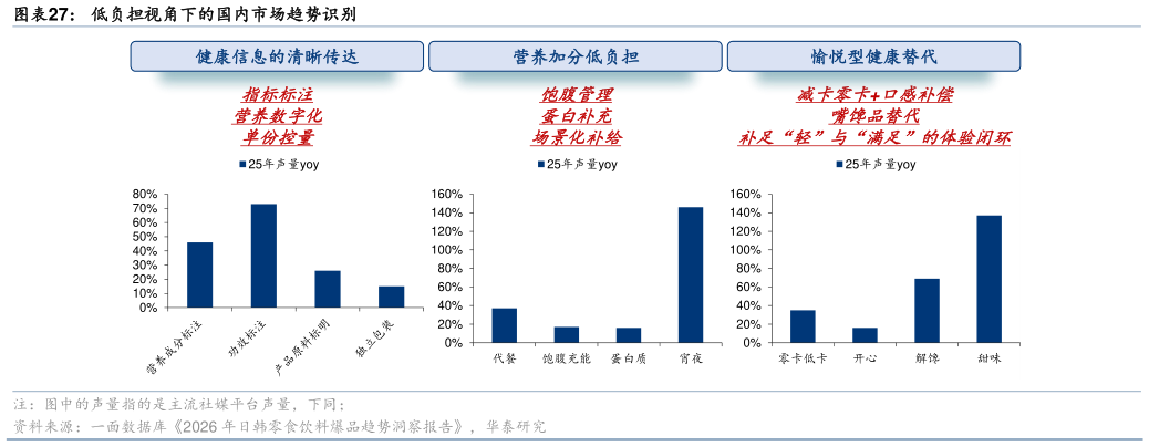想问下各位网友低负担视角下的国内市场趋势识别
