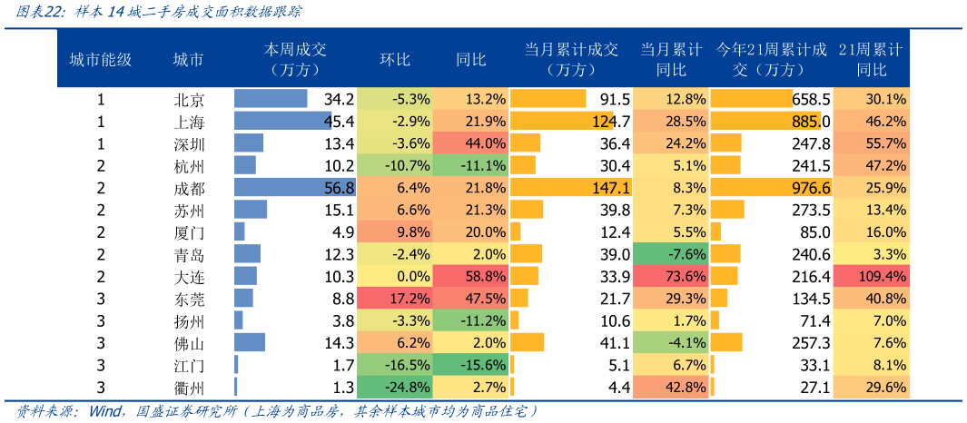 怎样理解样本14城二手房成交面积数据跟踪