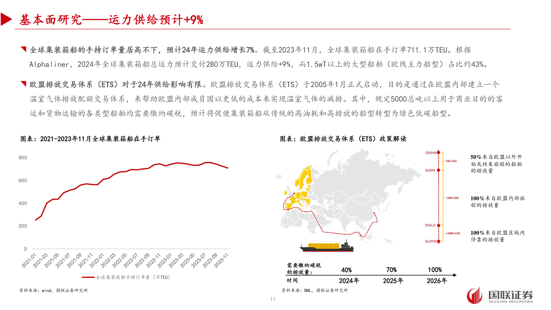 谁能回答基本面研究——运力供给预计+9%?