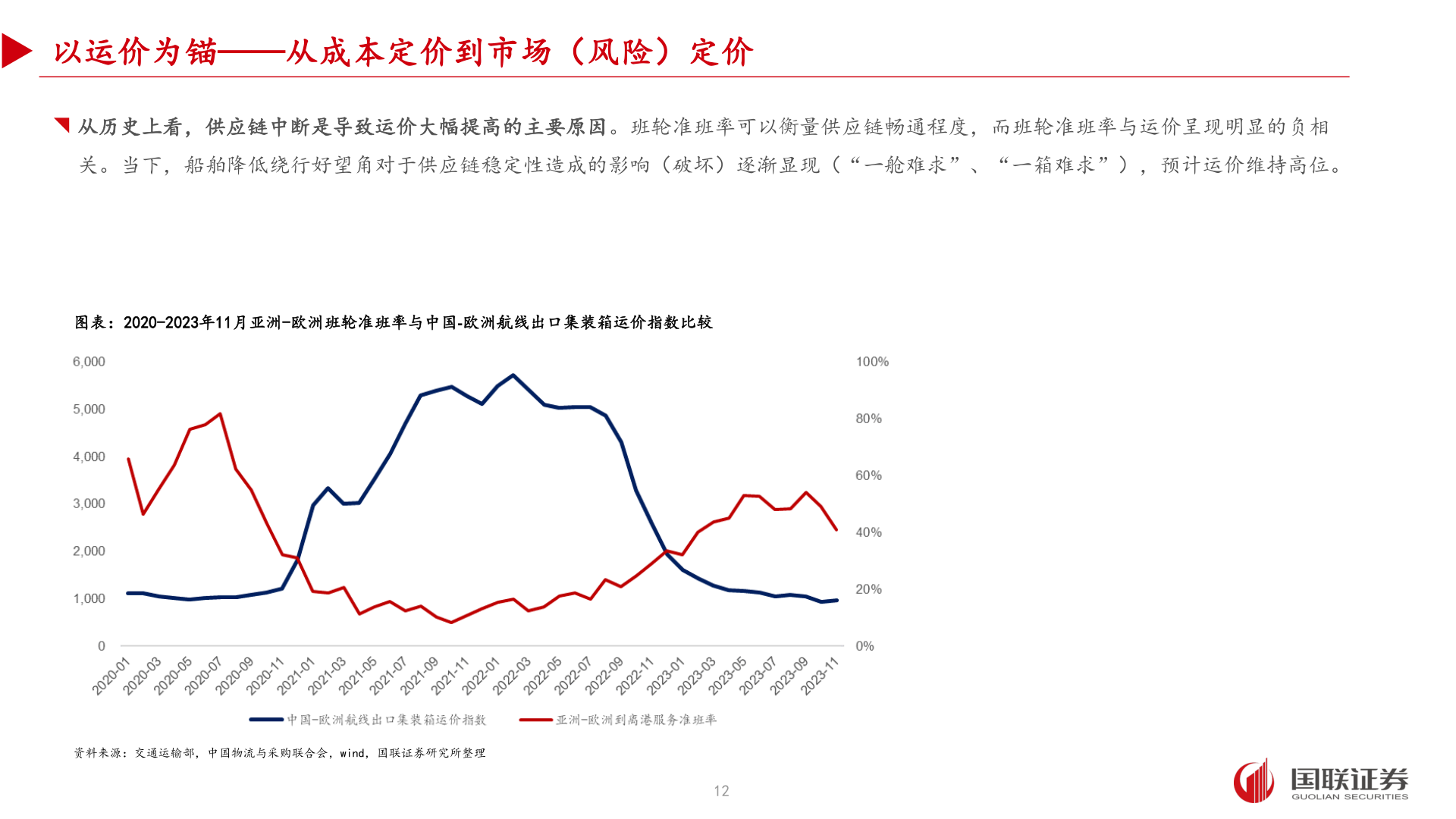 我想了解一下以运价为锚——从成本定价到市场（风险）定价?