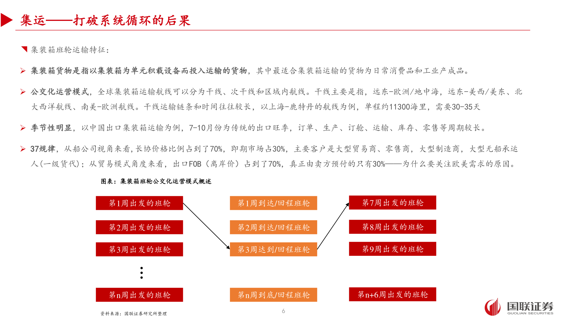 想关注一下集运——打破系统循环的后果?
