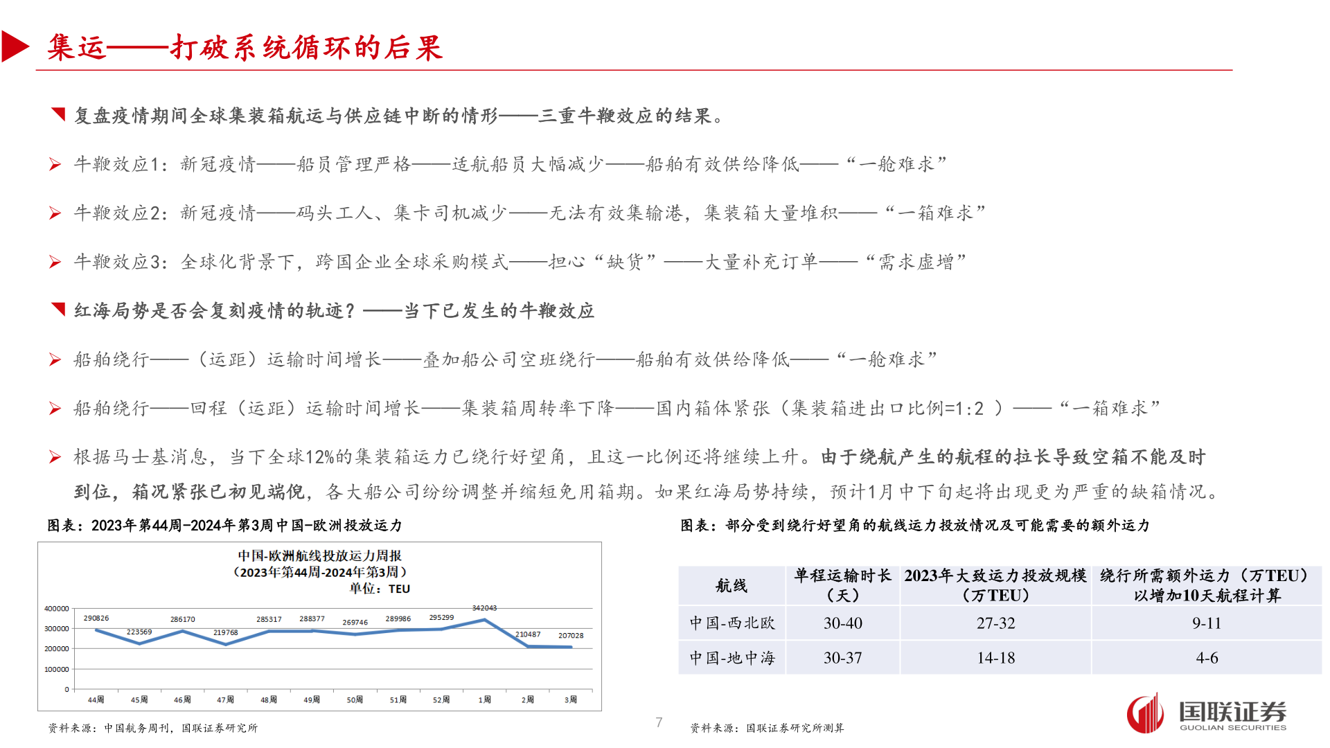 一起讨论下集运——打破系统循环的后果?
