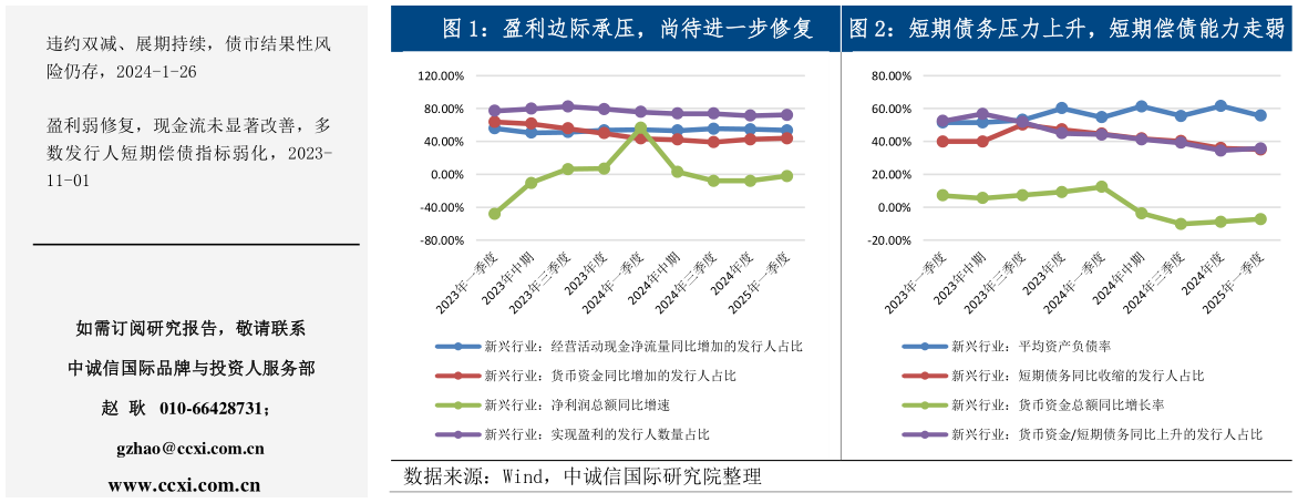如何才能盈利边际承压，尚待进一步修复  短期债务压力上升，短期偿债能力走弱短期债务压力上升，短期偿债能力走弱