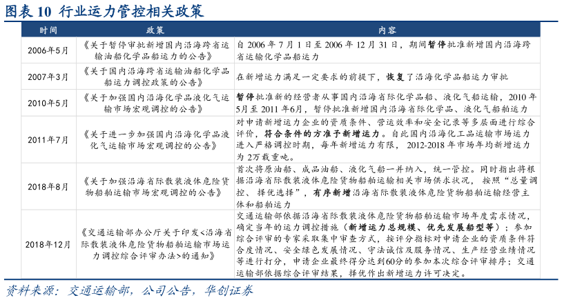怎样理解行业运力管控相关政策?