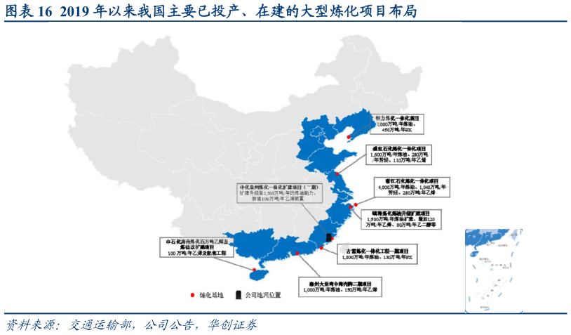 咨询大家2019 年以来我国主要已投产、在建的大型炼化项目布局?