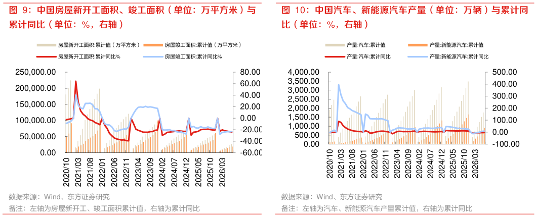 想问下各位网友中国汽车、新能源汽车产量(单位:万辆)与累计同?