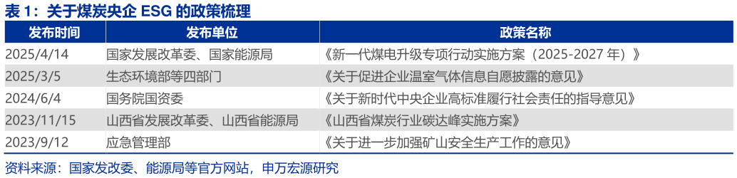 各位网友请教一下关于煤炭央企 ESG 的政策梳理?