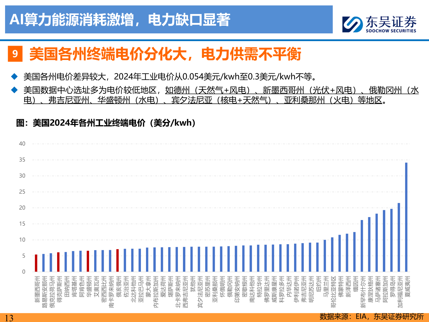 想问下各位网友AI算力能源消耗激增，电力缺口显著