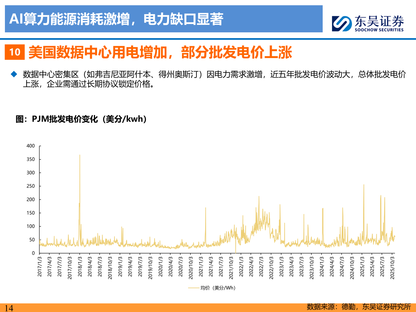 咨询大家AI算力能源消耗激增，电力缺口显著