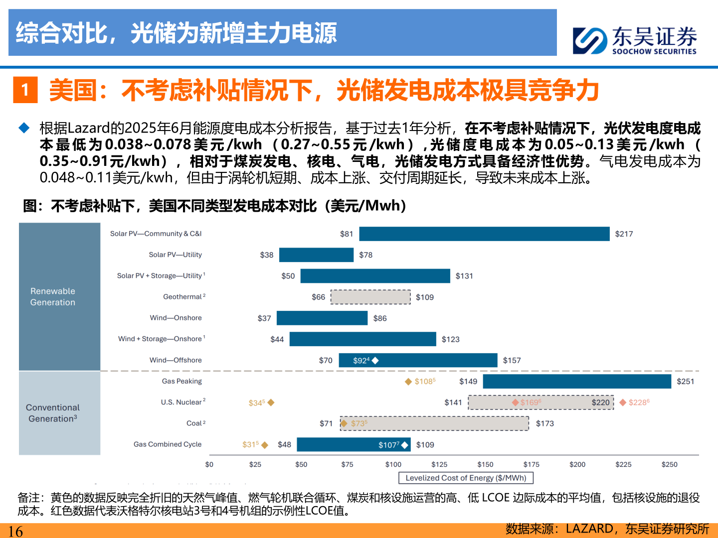 请问一下综合对比，光储为新增主力电源