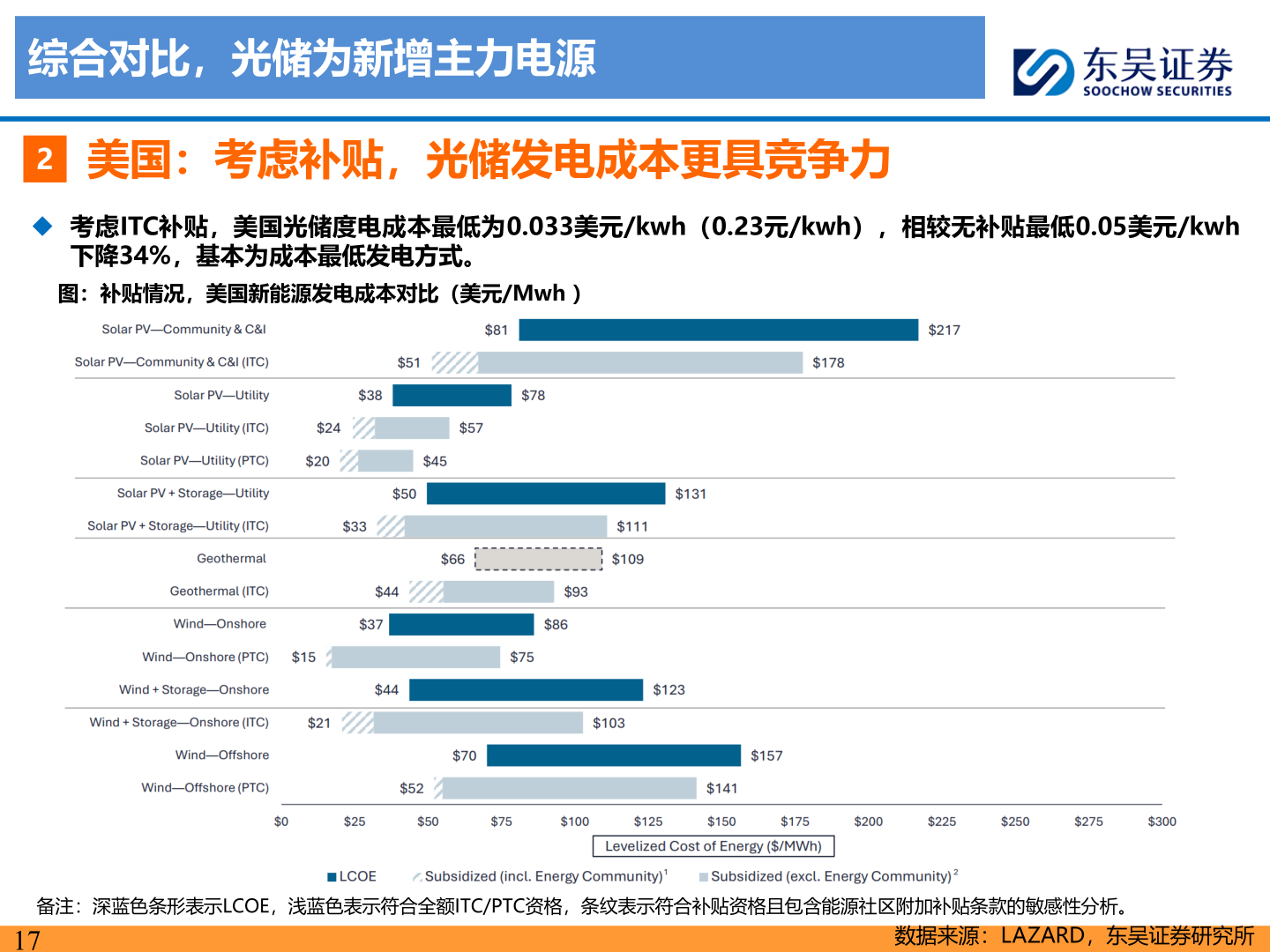 如何解释综合对比，光储为新增主力电源