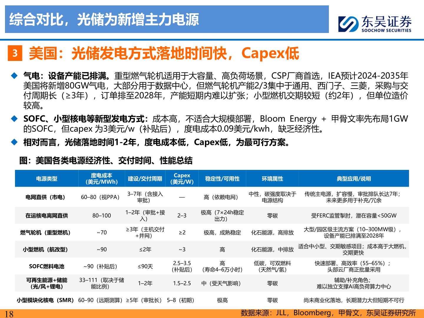 如何解释综合对比，光储为新增主力电源