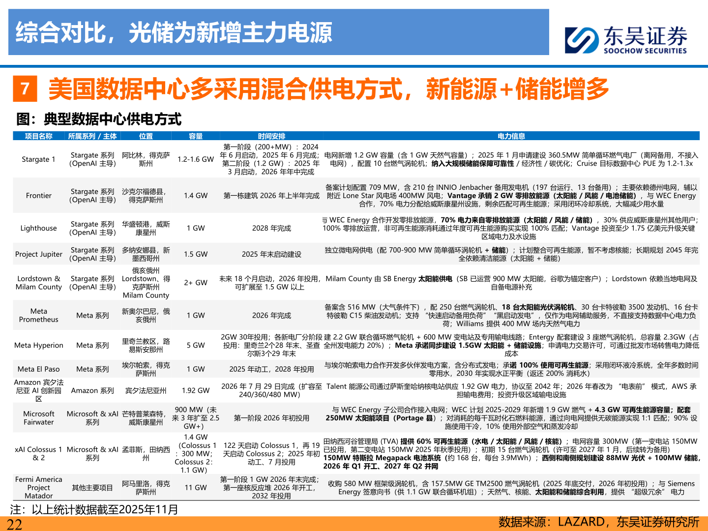 咨询下各位综合对比，光储为新增主力电源