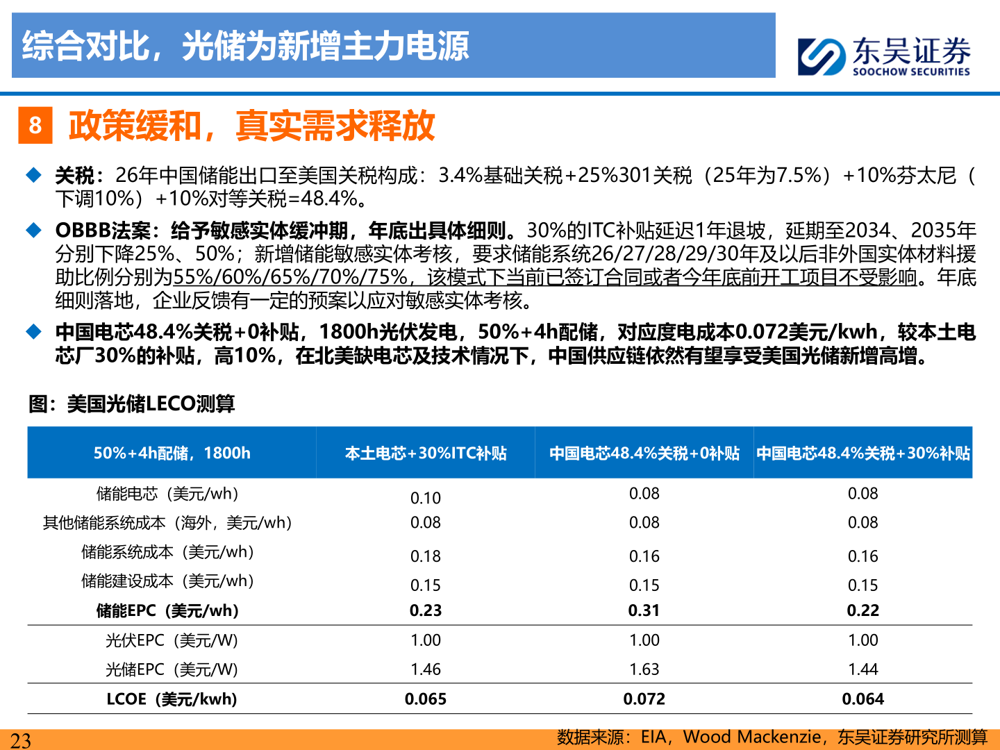 谁能回答综合对比，光储为新增主力电源