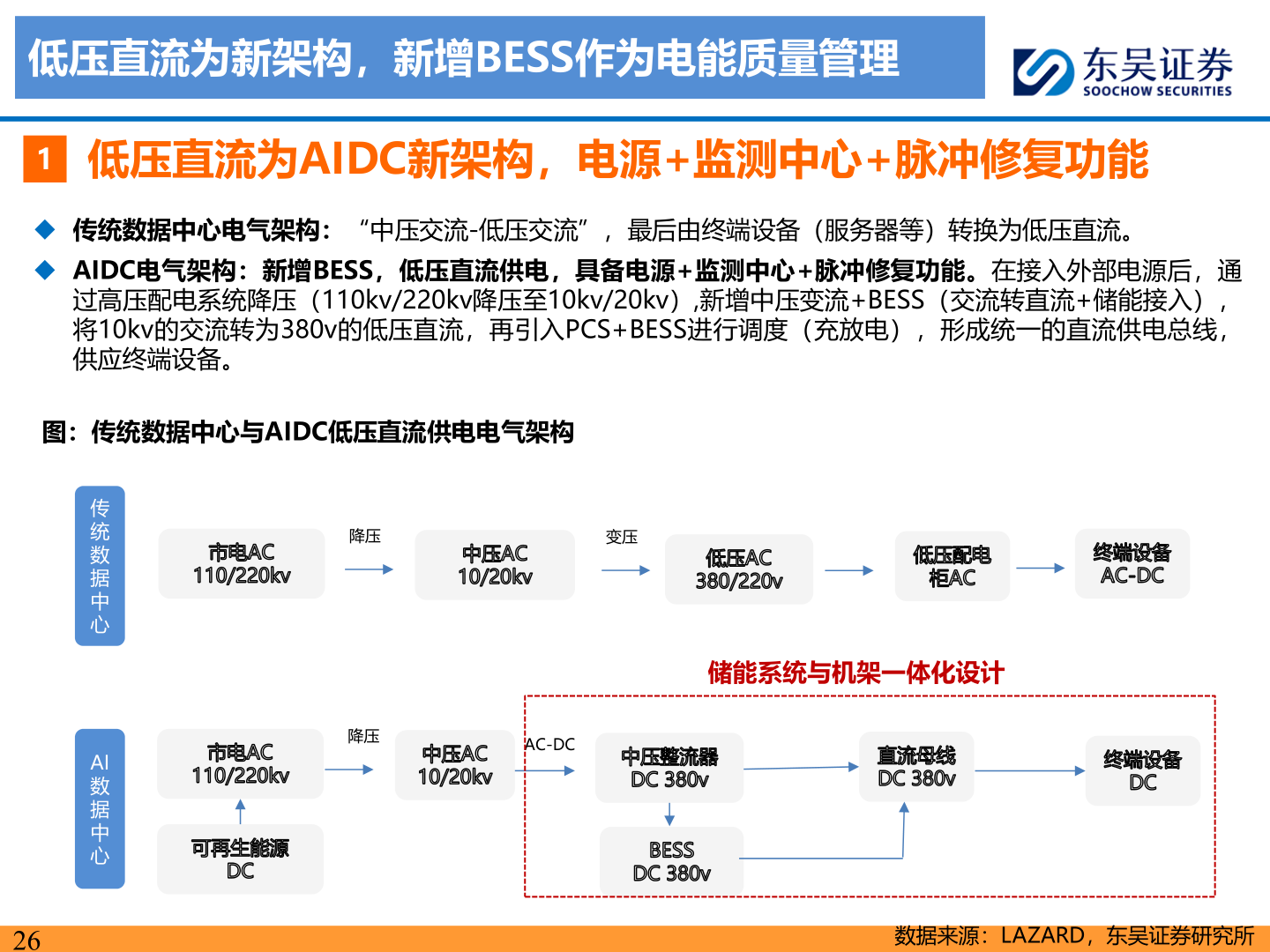 怎样理解低压直流为新架构，新增BESS作为电能质量管理