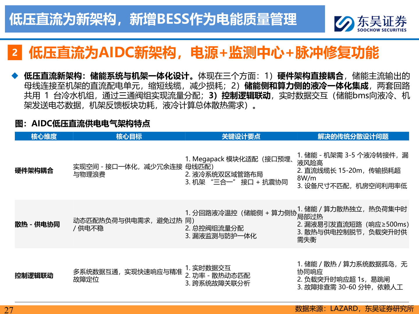 各位网友请教一下低压直流为新架构，新增BESS作为电能质量管理
