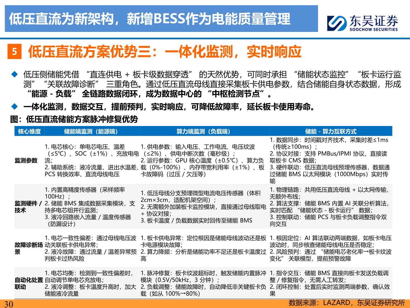 怎样理解低压直流为新架构，新增BESS作为电能质量管理