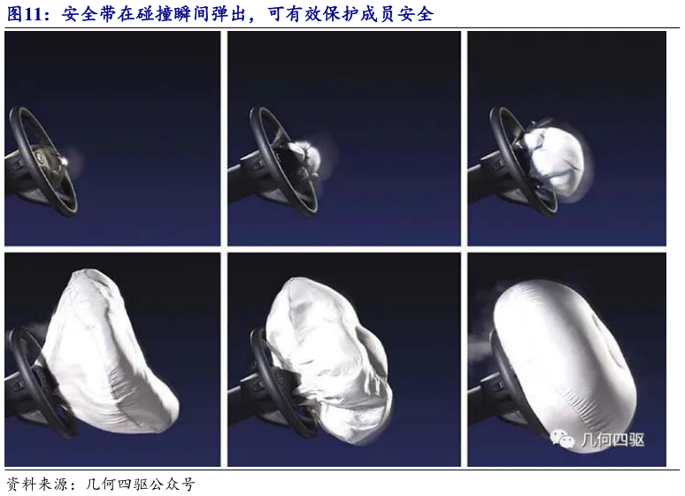 谁能回答安全带在碰撞瞬间弹出，可有效保护成员安全?