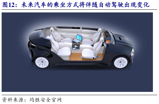 怎样理解未来汽车的乘坐方式将伴随自动驾驶出现变化?