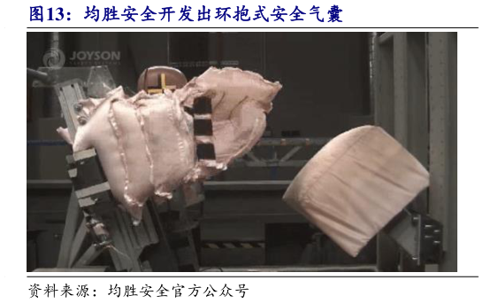 如何了解均胜安全开发出环抱式安全气囊?