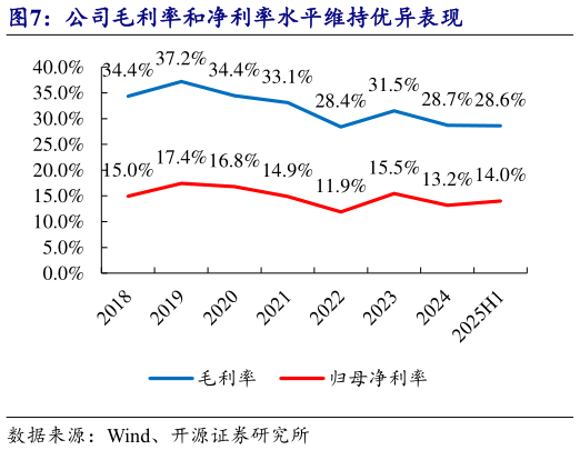 怎样理解公司毛利率和净利率水平维持优异表现?