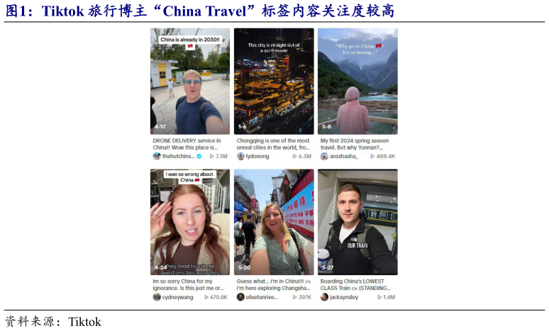 怎样理解Tiktok 旅行博主“China Travel”标签内容关注度较高