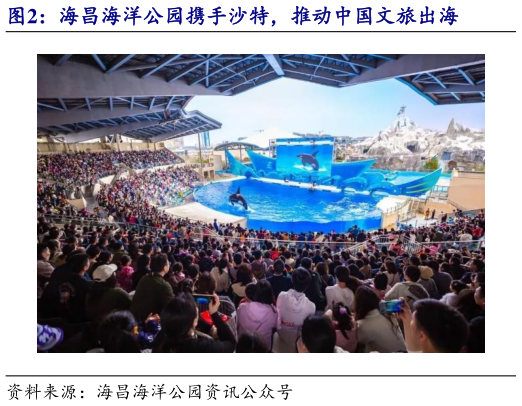 谁知道海昌海洋公园携手沙特，推动中国文旅出海