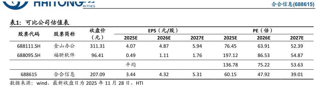 如何看待可比公司估值表?