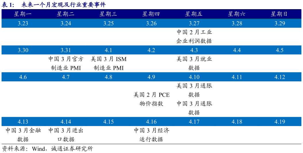 怎样理解未来一个月宏观及行业重要事件