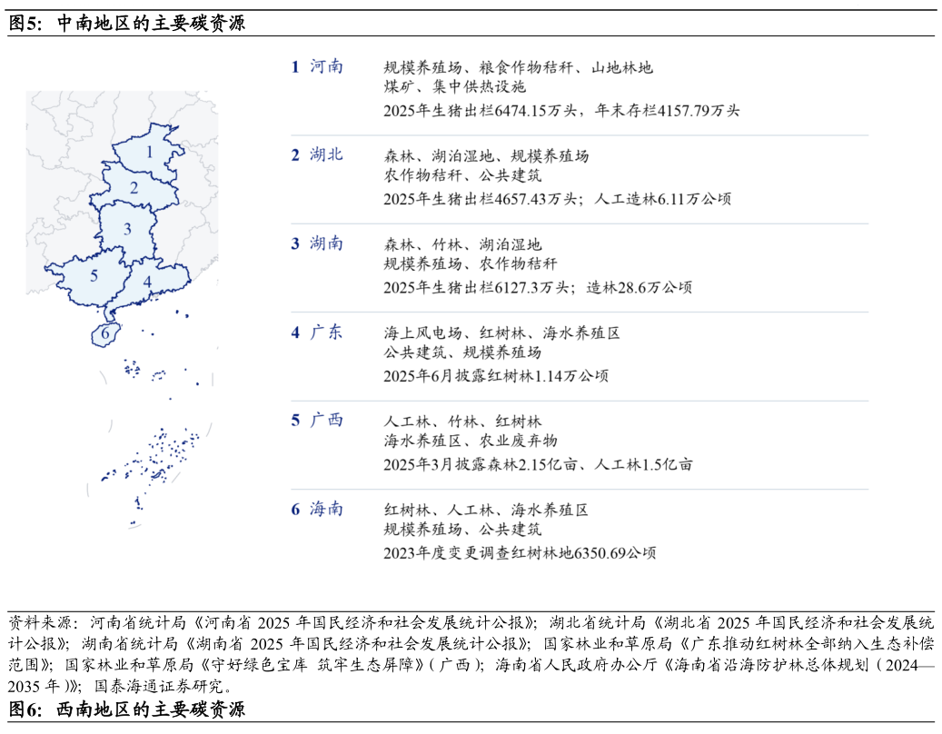 想问下各位网友中南地区的主要碳资源