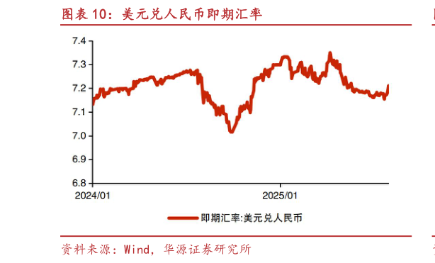 怎样理解美元兑人民币即期汇率