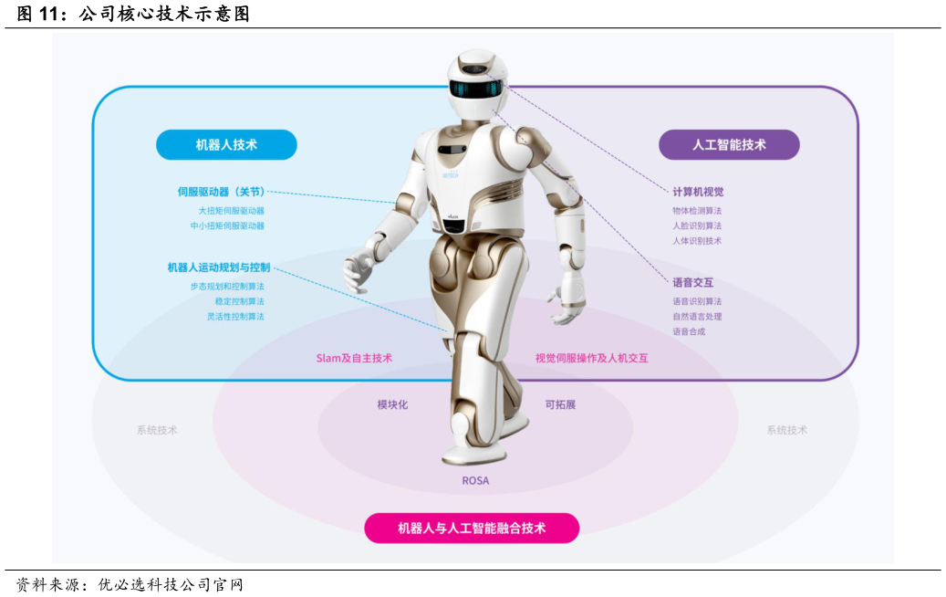 怎样理解公司核心技术示意图
