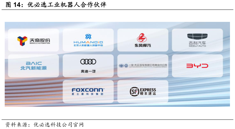 咨询大家优必选工业机器人合作伙伴