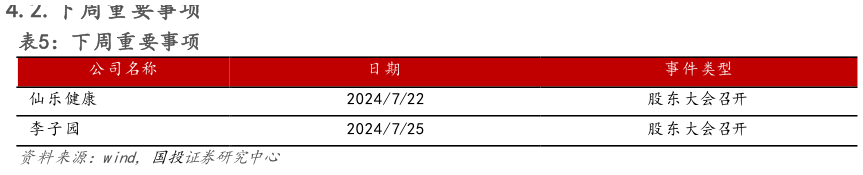 一起讨论下下周重要事项