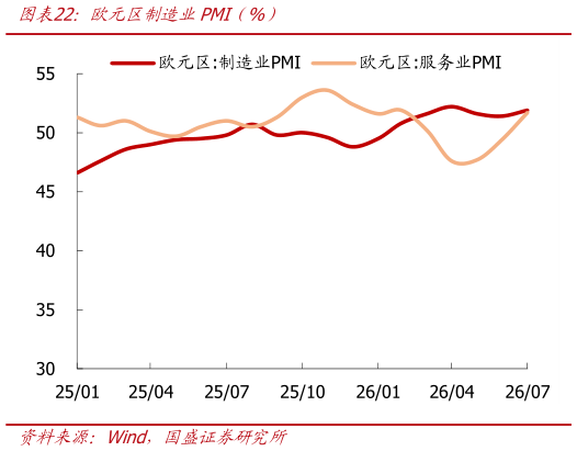 你知道欧元区制造业PMI（%）