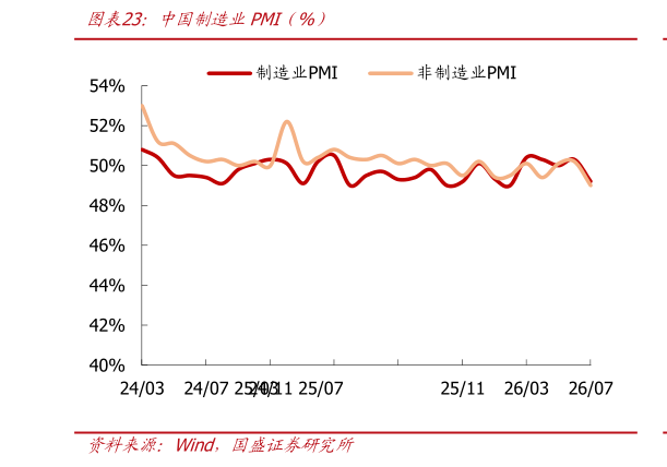 如何才能中国制造业PMI（%）