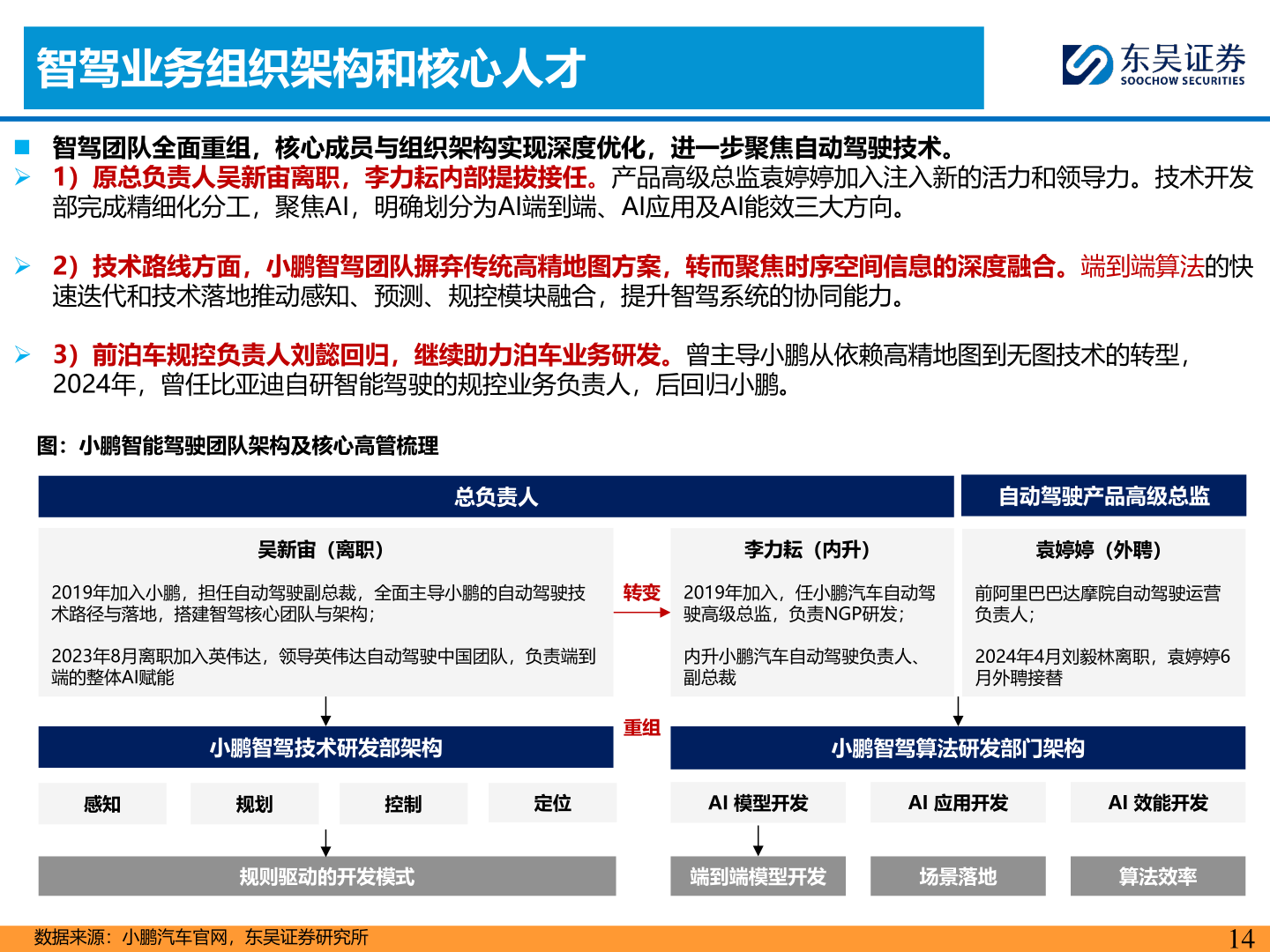 请问一下智驾业务组织架构和核心人才