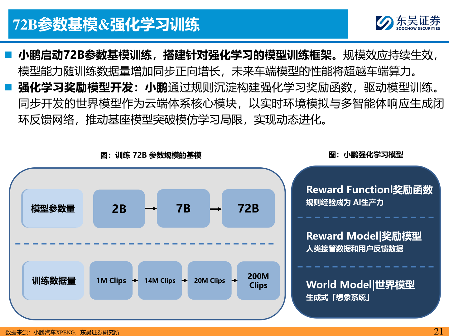 各位网友请教一下72B参数基模&强化学习训练