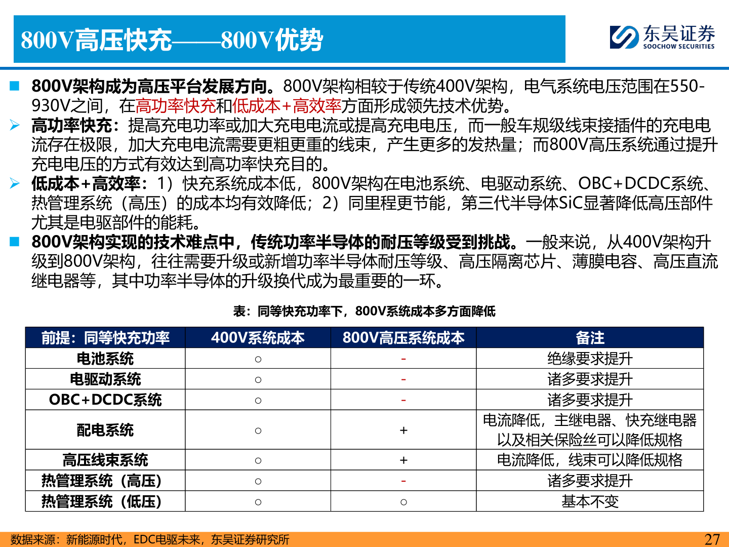 想关注一下800V高压快充——800V优势