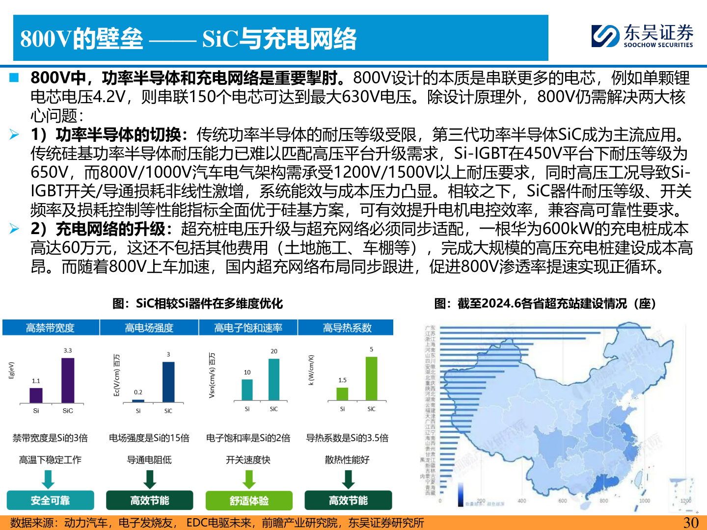 谁知道800V的壁垒 —— SiC与充电网络
