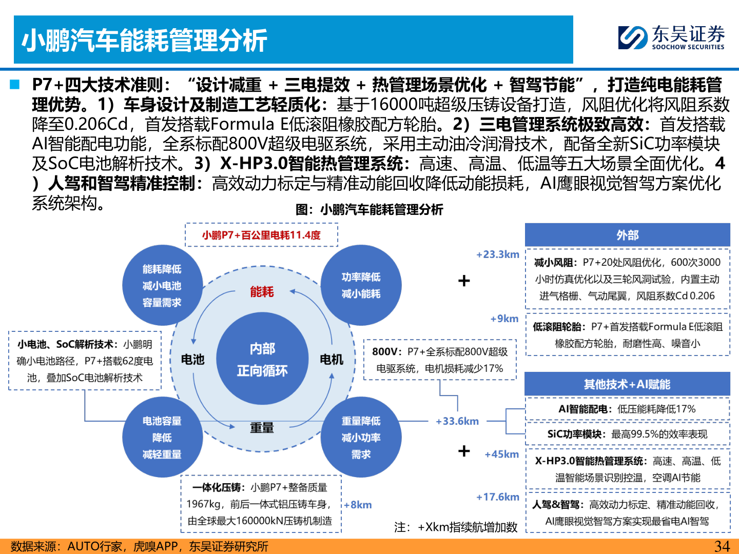 我想了解一下小鹏汽车能耗管理分析