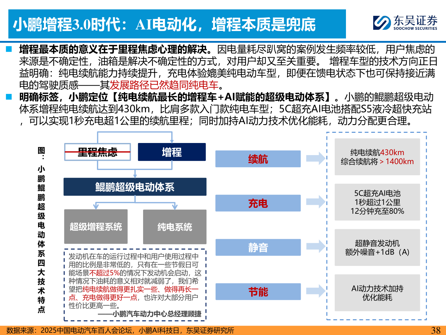 如何了解小鹏增程3.0时代：AI电动化，增程本质是兜底